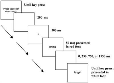 Integrative Priming of Compositional and Locative Relations